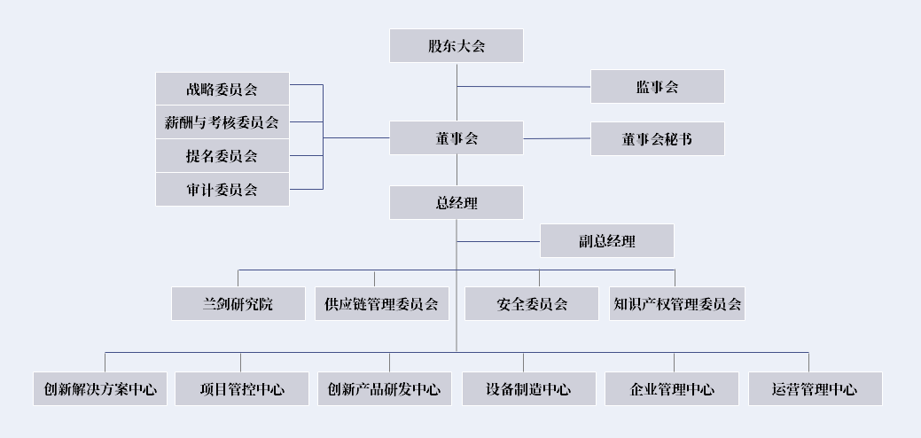 公司組織架構(gòu)20210813.png